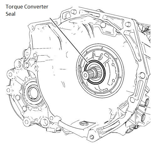 Problem of Seal Leaks in Torque Converter